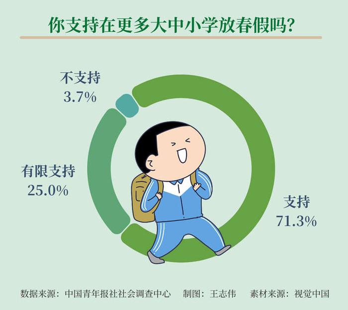 热点生活 第61页