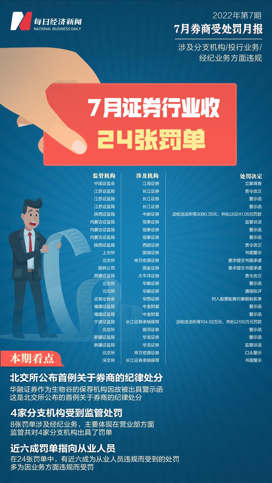 地方新闻 第59页