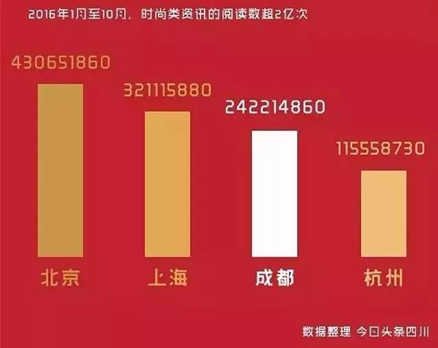 地方新闻 第9页